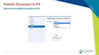 Publish Dimension to PS
Dimension available to publish to PS
 