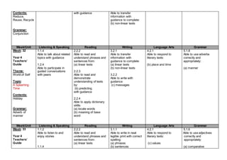 Contents:
Reduce,
Reuse, Recycle
Grammar:
Conjunction
with guidance Able to transfer
information with
guidance to complete:
(b) non-linear texts
Week/Unit Listening & Speaking Reading Writing Language Arts Grammar
Week: 32
Year 4
Teachers’
Guide
Theme:
World of Self
Topic:
A Splashing
Time
Contents:
Holiday
Grammar:
Adverb of
manner
1.1.4
Able to talk about related
topics with guidance
1.2.4
Able to participate in
guided conversations
with peers
2.2.2
Able to read and
understand phrases and
sentences from:
(a) linear texts
2.2.3
Able to read and
demonstrate
understanding of texts
by:
(b) predicting
with guidance
2.2.4
Able to apply dictionary
skills:
(a) locate words
(b) meaning of base
word
3.2.1
Able to transfer
information with
guidance to complete:
(a) linear texts
(b) non-linear texts
3.2.2
Able to write with
guidance:
(c) messages
4.2.1
Able to respond to
literary texts:
(b) place and time
5.1.8
Able to use adverbs
correctly and
appropriately:
(a) manner
Week/Unit Listening & Speaking Reading Writing Language Arts Grammar
Week: 33
Year 4
Teachers’
Guide
1.1.2
Able to listen to and
enjoy stories
1.1.4
2.2.2
Able to read and
understand phrases and
sentences from:
(a) linear texts
3.1.1
Able to write in neat
legible print with correct
spelling:
(a) phrases
(b) sentences
4.2.1
Able to respond to
literary texts:
(c) values
5.1.6
Able to use adjectives
correctly and
appropriately:
(a) comparative
 