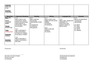 Preparedby: Checkedby:
……………………………………………………………. ………………………………………………..
MR AZMIL FATHIBIN OTHMAN MR.BAHARIBIN ABU MANSOR
ENGLISH TEACHER HEADMASTER
SK KERUBONG SK KERUBONG
Contents:
Safety tips
Email
Grammar:
Conjunction
Week/Unit Listening & Speaking Reading Writing Language Arts Grammar
Week: 42
Year 4
Teachers’
Guide
Theme:
World of Self
Topic:
Looking Good
Contents:
Clothing
Grammar:
Preposition
1.1.3
Able to listen to and
recite poems, tongue
twisters and sing songs,
paying attention to
pronunciation, rhythm
and intonation
1.2.1
Able to participate in
daily conversations:
(a) extend an invitation
(b) accept an invitation
1.2.4
Able to participate in
guided conversations
with peers
2.2.3
Able to read and
demonstrate
understanding of texts
by:
(a) sequencing
(b) predicting
with guidance
3.1.1
Able to write in neat
legible print with correct
spelling:
(a) phrases
(b) sentences
3.2.2
Able to write with
guidance:
(b) notices
4.3.2
Able to plan, prepare and
participate in a
performance with
guidance based on
literary works
5.1.5
Able to use prepositions
correctly and
appropriately:
(a) above
(b) below
(c) beside
(d) next to
(e) between
 
