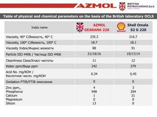 Azmol industrial grease | PDF
