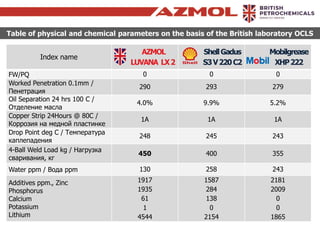 Azmol industrial grease | PDF
