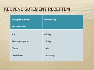 KEDVENC SÜTEMÉNY RECEPTEM

   Margaréta linzer   Mennyiség:

   Hozzávalók:


   Liszt              45 dkg

   Ráma margarin      25 dkg


   Tojás              2 db


   Szalakálé          1 csomag
 