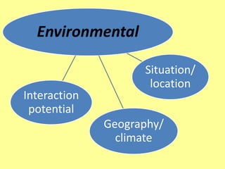 Environmental

                    Situation/
                     location
Interaction
 potential
              Geography/
                climate
 