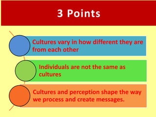 3 Points

Cultures vary in how different they are
from each other

  Individuals are not the same as
  cultures

Cultures and perception shape the way
we process and create messages.
 