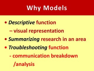 Why Models
• Descriptive function
  – visual representation
• Summarizing research in an area
• Troubleshooting function
  - communication breakdown
    /analysis
 