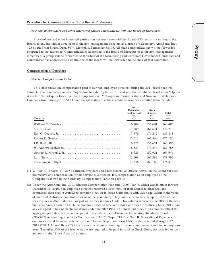 AutoZone 2011 Annual Report