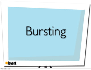 ❖
Bursting