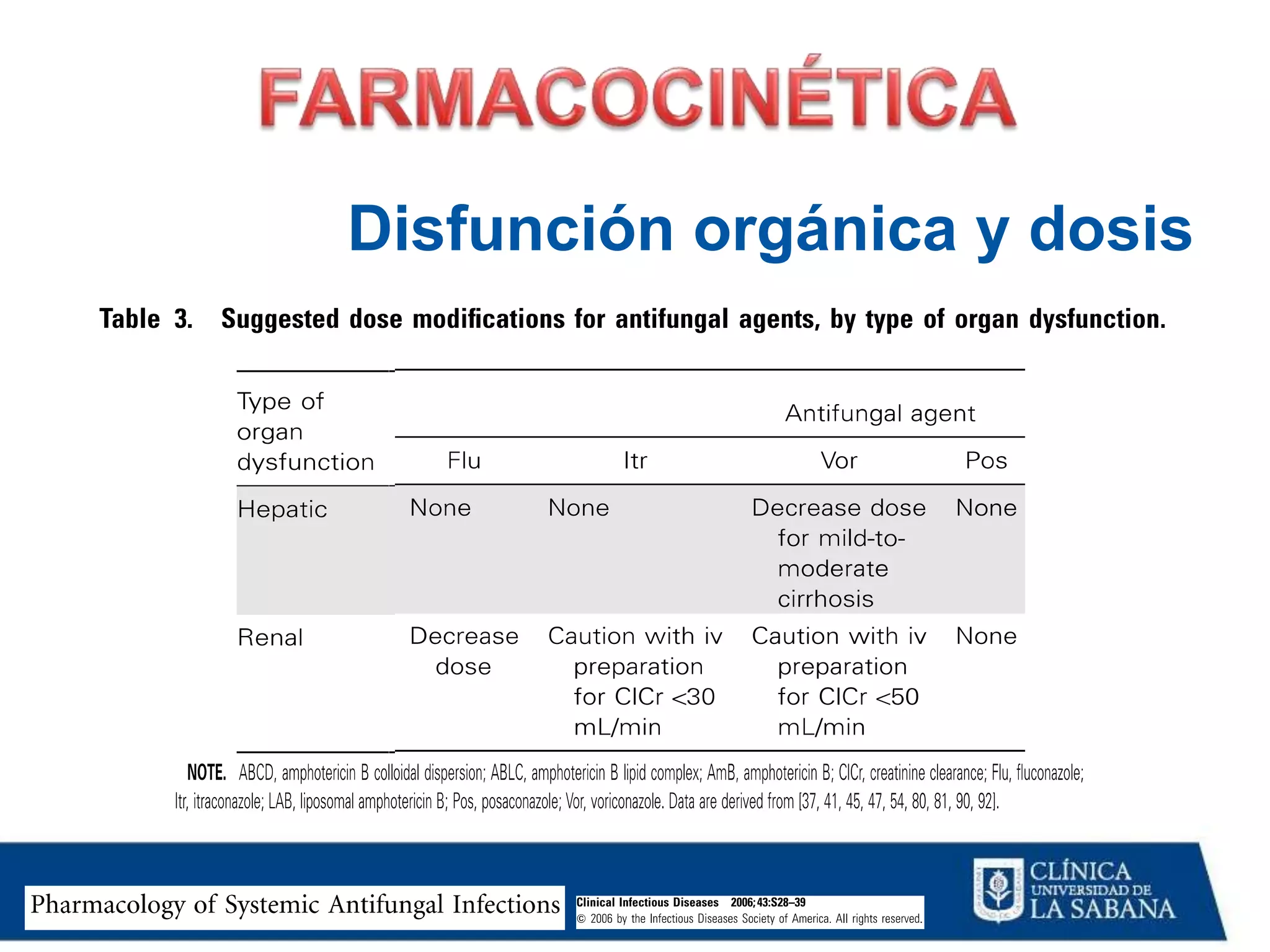 ANTIMICOTICOS AZOLES. FARMACOLOGIA CLINICA