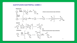 Azoles triazoles-tetrazoles