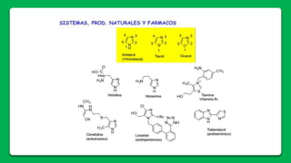 Azoles triazoles-tetrazoles