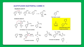 Azoles triazoles-tetrazoles