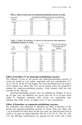 AZOLLA USE IN INDIA 111
Table 2. Effect of neem cake on ammmonia-assimilating enzymes of Azolla.
Seem cake Ammonia-assimilating enzyme per mg of protein
(kg/ha) GDH GOGAT GS
Control
25
50
100
150
200
250
75
3.00
3.33
3.33
4.00
4.75
4.33
6.17
6.67
422
373
386
408
425
351
334
381
208
232
205
192
189
197
211
166
Table 3. Effect of fertilizer N (urea) on the growth and ammonia-
assimilating enzymes of Azolla.
Urea
(ppm)
Control
5
10
15
20
25
30
35
40
45
50
Mean
Azolla wt
(g)
2.4
2.3
2.3
2.2
2.2
2.0
2.0
2.0
1.8
1.5
1.4
Decrease
over
control
(%)
– 2.1
– 3.0
– 6.4
–
– 8.5
–14.9
–14.9
–25.5
–34.9
–39.6
–12.8
Ammonia-assimilating
enzyme per mg of
protein
GDH GS
6.26 220
6.21 211
6.15 202
6.06 200
6.20 208
5.97 186
5.97 184
5.81 170
5.72
5.51
162
148
5.22 131
Effect of fertilizer N on ammonia-assimilating enzymes
The influence of urea on the growth and ammonia-assimilating enzymes of
Azolla was studied in a pot culture experiment with urea concentrations of 5,
10, 15, 20, 25, 30, 40, 45, and 50 ppm. The Azolla inoculation level was 2 g/pot.
Azolla samples were drawn after 24 h and an enzyme extract was prepared to
estimate the ammonia-assimilating enzymes. Azolla biomass yield was also
recorded on the 10th day.
Ammonia-assimilating enzymes were not inhibited by fertilizer N up to
the 20 ppm level, but inhibition was severe from the 25 to 50 ppm levels
(Table 3). Glutamine synthetase (GS) activity was significantly more
inhibited than GDH activity at higher levels of urea concentration.
Effect of butachlor on ammonia-assimilating enzymes
We conducted a pot experiment to determine the effect of butachlor on the
growth and ammonia-assimilating enzymes of Azolla. Mud pots filled with
1 kg of ricefield soil and 4 liters of water were used. An initial inoculum level of
Azolla at 15 g/pot was added. Butachlor 50% EC at 25, 50, 75, 100, 125, 150,
175, and 200 ppm concentrations was sprayed over the Azolla with a hand
 
