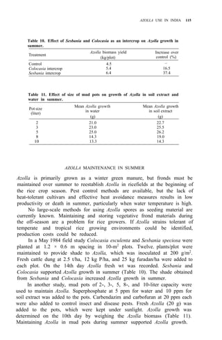 AZOLLA USE IN INDIA 115
Table 10. Effect of Sesbania and Colocasia as an intercrop on Azolla growth in
summer.
Treatment
Control 4.5
Colocasia intercrop 5.4 16.5
Sesbania intercrop 6.4 37.4
Azolla biomass yield
(kg/plot)
Increase over
control (%)
–
Table 11. Effect of size of mud pots on growth of Azolla in soil extract and
water in summer.
Pot size
(liter)
Mean Azolla growth Mean Azolla growth
in water in soil extract
(g) (g)
2 21.0 22.7
3 23.0 25.5
5 25.0 26.2
8 14.3 19.0
10 13.3 14.3
AZOLLA MAINTENANCE IN SUMMER
Azolla is primarily grown as a winter green manure, but fronds must be
maintained over summer to reestablish Azolla in ricefields at the beginning of
the rice crop season. Pest control methods are available, but the lack of
heat-tolerant cultivars and effective heat avoidance measures results in low
productivity or death in summer, particularly when water temperature is high.
No large-scale methods for using Azolla spores as seeding material are
currently known. Maintaining and storing vegetative frond materials during
the off-season are a problem for rice growers. If Azolla strains tolerant of
temperate and tropical rice growing environments could be identified,
production costs could be reduced.
In a May 1984 field study Colocasia esculenta and Sesbania speciosa were
planted at 1.2 × 0.6 m spacing in 10-m2
plots. Twelve. plants/plot were
maintained to provide shade to Azolla, which was inoculated at 200 g/m2
.
Fresh cattle dung at 2.5 t/ha, 12 kg P/ha, and 25 kg furadan/ha were added to
each plot. On the 14th day Azolla fresh wt was recorded. Sesbania and
Colocasia supported Azolla growth in summer (Table 10). The shade obtained
from Sesbania and Colocasia increased Azolla growth in summer.
In another study, mud pots of 2-, 3-, 5, 8-, and 10-liter capacity were
used to maintain Azolla. Superphosphate at 5 ppm for water and 10 ppm for
soil extract was added to the pots. Carbendazim and carbofuran at 20 ppm each
were also added to control insect and disease pests. Fresh Azolla (20 g) was
added to the pots, which were kept under sunlight. Azolla growth was
determined on the 10th day by weighing the Azolla biomass (Table 11).
Maintaining Azolla in mud pots during summer supported Azolla growth.
 