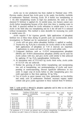 120 AZOLLA UTILIZATION
Azolla use in rice production has been studied in Thailand since 1976.
Previous studies showed that Azolla grow in the sandy, low-fertility ricefields
of northeastern Thailand. Growing Azolla 20 d before rice transplanting or
1 wk after transplanting results in high rice production, the same as when
chemical N fertilizer is applied (2). In rainfed areas, rice farmers cannot sow
Azolla before transplanting because of the short time there is standing water in
the field. A practical method for Azolla utilization in rainfed areas is to sow
Azolla in the field after rice transplanting and let it die off until N is released
without incorporation. This method is more desirable for increasing rice yield
in rainfed areas (3).
Azolla requires P for vigorous growth. Split applications of phosphate
fertilizer two or three times during its growth cycle are recommended. Azolla
investigations in Thailand can be summarized as follows:
1. Azolla will not grow unless phosphate fertilizer is applied at seeding.
2. Twenty-five kg P2O5 /ha is necessary for Azolla culture in the ricefield.
Split applications of phosphate at 7-10 d intervals are important,
2 applications in coarse soil and 3 in clay or acid sulfate soils.
3. Compound fertilizers such as 11-52-0 (monoammonium phosphate
[MAP]) and 18-46-0 (diammonium phosphate [DAP]) can be used for
Azolla culture with rice, and give Azolla yield similar to that achieved
by applying 25 kg P2O5 superphosphate fertilizer/ha.
4. At inoculation rates of 312.5-625 kg Azolla fresh wt/ha, Azolla yields
of 12.5-25 t/ha are achieved.
5. Neither the growing of Azolla before transplanting and incorporating
into soil at transplanting, nor posttransplanting of Azolla and incor-
porating or nonincorporating, showed significant differences in rice
yield. A single crop of Azolla before or after transplanting gave rice
yield equivalent to that from applying 30 kg N/ha.
6. Use of Azolla as green manure over time, particularly on low-fertility
and sandy soils of northeastern Thailand, increases organic matter
content and gives yields equivalent to those realized from N fertilizer.
Table 1. Azolla growth as affected by phosphate application and its effect on rice yield at
Ubon Ratchathanee Province, 1977.
Treatmenta applied at transplanting
Fertilizer N-P2O5-K2O Growth of fresh Azolla Rice yield Panicles/
(kg/ha)
(t/ha) (t/ha) hill
1. No Azolla 0 - 30 - 25 – 2.6 c 7.2 bc
2. No Azolla 19 - 30 - 25 – 2.8 c 8.5 ab
3. No Azolla 38 - 30 - 25 – 2.9 bc 9.6 a
4. With Azolla 0 - 30 - 25 0.79 2.9 bc 8.5 ab
5. With Azolla 0 - 30 - 25 11.45 3.5 a 9.4 a
6. With Azolla 0 - 30 - 25 18.92 3.4a 10.0 a
7. With Azolla 0 - 30 - 25 18.61 2.6 c 7.0 c
a
In treatments 4, 5, 6 Azolla was plowed into soil before transplanting. In treatments 6 and 7
K fertilizer was split 3 times at 5-d intervals. Azolla applied at seeding time.
 