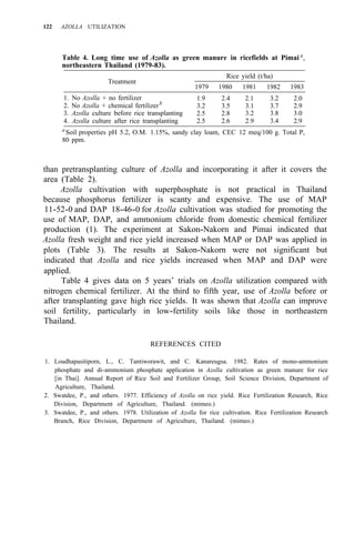 122 AZOLLA UTILIZATION
Table 4. Long time use of Azolla as green manure in ricefields at Pimai a
,
northeastern Thailand (1979-83).
Treatment
Rice yield (t/ha)
1979 1980 1981 1982 1983
1. No Azolla + no fertilizer 1.9 2.4 2.1 3.2 2.0
2. No Azolla + chemical fertilizerb
3.2 3.5 3.1 3.7 2.9
3. Azolla culture before rice transplanting 2.5 2.8 3.2 3.8 3.0
4. Azolla culture after rice transplanting 2.5 2.6 2.9 3.4 2.9
a
Soil properties pH 5.2, O.M. 1.15%, sandy clay loam, CEC 12 meq/100 g. Total P,
80 ppm.
than pretransplanting culture of Azolla and incorporating it after it covers the
area (Table 2).
Azolla cultivation with superphosphate is not practical in Thailand
because phosphorus fertilizer is scanty and expensive. The use of MAP
11-52-0 and DAP 18-46-0 for Azolla cultivation was studied for promoting the
use of MAP, DAP, and ammonium chloride from domestic chemical fertilizer
production (1). The experiment at Sakon-Nakorn and Pimai indicated that
Azolla fresh weight and rice yield increased when MAP or DAP was applied in
plots (Table 3). The results at Sakon-Nakorn were not significant but
indicated that Azolla and rice yields increased when MAP and DAP were
applied.
Table 4 gives data on 5 years’ trials on Azolla utilization compared with
nitrogen chemical fertilizer. At the third to fifth year, use of Azolla before or
after transplanting gave high rice yields. It was shown that Azolla can improve
soil fertility, particularly in low-fertility soils like those in northeastern
Thailand.
REFERENCES CITED
1. Loudhapasitiporn, L., C. Tantiworawit, and C. Kanareugsa. 1982. Rates of mono-ammonium
phosphate and di-ammonium phosphate application in Azolla cultivation as green manure for rice
[in Thai]. Annual Report of Rice Soil and Fertilizer Group, Soil Science Division, Department of
Agriculture, Thailand.
2. Swatdee, P., and others. 1977. Efficiency of Azolla on rice yield. Rice Fertilization Research, Rice
Division, Department of Agriculture, Thailand. (mimeo.)
3. Swatdee, P., and others. 1978. Utilization of Azolla for rice cultivation. Rice Fertilization Research
Branch, Rice Division, Department of Agriculture, Thailand. (mimeo.)
 