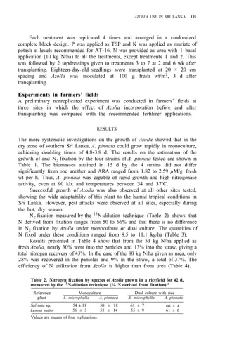 AZOLLA USE IN SRI LANKA 135
Each treatment was replicated 4 times and arranged in a randomized
complete block design. P was applied as TSP and K was applied as muriate of
potash at levels recommended for AT-16. N was provided as urea with 1 basal
application (10 kg N/ha) to all the treatments, except treatments 1 and 2. This
was followed by 2 topdressings given to treatments 3 to 7 at 2 and 6 wk after
transplanting. Eighteen-day-old seedlings were transplanted at 20 × 20 cm
spacing and Azolla was inoculated at 100 g fresh wt/m2, 3 d after
transplanting.
Experiments in farmers’ fields
A preliminary nonreplicated experiment was conducted in farmers’ fields at
three sites in which the effect of Azolla incorporation before and after
transplanting was compared with the recommended fertilizer applications.
RESULTS
The more systematic investigations on the growth of Azolla showed that in the
dry zone of southern Sri Lanka, A. pinnata could grow rapidly in monoculture,
achieving doubling times of 4.8-3.8 d. The results on the estimation of the
growth of and N2 fixation by the four strains of A. pinnata tested are shown in
Table 1. The biomasses attained in 15 d by the 4 strains did not differ
significantly from one another and ARA ranged from 1.82 to 2.59 µM/g fresh
wt per h. Thus, A. pinnata was capable of rapid growth and high nitrogenase
activity, even at 90 klx and temperatures between 34 and 37ºC.
Successful growth of Azolla was also observed at all other sites tested,
showing the wide adaptability of this plant to the humid tropical conditions in
Sri Lanka. However, pest attacks were observed at all sites, especially during
the hot, dry season.
N2 fixation measured by the 15
N-dilution technique (Table 2) shows that
N derived from fixation ranges from 50 to 66% and that there is no difference
in N2 fixation by Azolla under monoculture or dual culture. The quantities of
N fixed under these conditions ranged from 8.5 to 11.1 kg/ha (Table 3).
Results presented in Table 4 show that from the 53 kg N/ha applied as
fresh Azolla, nearly 30% went into the panicles and 13% into the straw, giving a
total nitrogen recovery of 43%. In the case of the 80 kg N/ha given as urea, only
28% was recovered in the panicles and 9% in the straw, a total of 37%. The
efficiency of N utilization from Azolla is higher than from urea (Table 4).
Table 2. Nitrogen fixation by species of Azolla grown in a ricefield for 42 d,
measured by the 15
N-dilution technique (% N derived from fixation).a
Reference Monoculture Dual culture with rice
plant A. microphylla A. pinnaca A. microphylla A. pinnata
Salvinia sp. 54 ± 11 50 ± 18 61 ± 7
Lemna major 56 ± 3 53 ± 14 55 ± 9 61 ± 6
66 ± 4
Values are means of four replications.
 