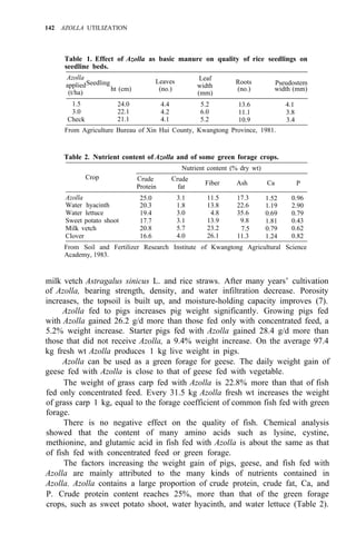 142 AZOLLA UTILIZATION
Table 1. Effect of Azolla as basic manure on quality of rice seedlings on
seedline beds.
Azolla
Leaves Leaf
width
Roots
appliedSeedling Pseudostem
(t/ha)
ht (cm) (no.) (no.) width (mm)
(mm)
1.5 24.0 4.4 5.2 13.6 4.1
3.0 22.1 4.2 6.0 11.1 3.8
Check 21.1 4.1 5.2 10.9 3.4
From Agriculture Bureau of Xin Hui County, Kwangtong Province, 1981.
Table 2. Nutrient content of Azolla and of some green forage crops.
Nutrient content (% dry wt)
Crop Crude Crude
Fiber Ash Ca
Protein fat
P
Azolla 25.0 3.1 11.5 17.3 1.52 0.96
Water hyacinth 20.3 1.8 13.8 22.6 1.19 2.90
Water lettuce 19.4 3.0 4.8 35.6 0.69 0.79
Sweet potato shoot 17.7 3.1 13.9 9.8 1.81 0.43
Milk vetch 20.8 5.7 23.2 0.79 0.62
Clover 16.6 4.0 26.1 11.3 1.24 0.82
From Soil and Fertilizer Research Institute of Kwangtong Agricultural Science
Academy, 1983.
milk vetch Astragalus sinicus L. and rice straws. After many years’ cultivation
of Azolla, bearing strength, density, and water infiltration decrease. Porosity
increases, the topsoil is built up, and moisture-holding capacity improves (7).
Azolla fed to pigs increases pig weight significantly. Growing pigs fed
with Azolla gained 26.2 g/d more than those fed only with concentrated feed, a
5.2% weight increase. Starter pigs fed with Azolla gained 28.4 g/d more than
those that did not receive Azolla, a 9.4% weight increase. On the average 97.4
kg fresh wt Azolla produces 1 kg live weight in pigs.
Azolla can be used as a green forage for geese. The daily weight gain of
geese fed with Azolla is close to that of geese fed with vegetable.
The weight of grass carp fed with Azolla is 22.8% more than that of fish
fed only concentrated feed. Every 31.5 kg Azolla fresh wt increases the weight
of grass carp 1 kg, equal to the forage coefficient of common fish fed with green
forage.
There is no negative effect on the quality of fish. Chemical analysis
showed that the content of many amino acids such as lysine, cystine,
methionine, and glutamic acid in fish fed with Azolla is about the same as that
of fish fed with concentrated feed or green forage.
The factors increasing the weight gain of pigs, geese, and fish fed with
Azolla are mainly attributed to the many kinds of nutrients contained in
Azolla. Azolla contains a large proportion of crude protein, crude fat, Ca, and
P. Crude protein content reaches 25%, more than that of the green forage
crops, such as sweet potato shoot, water hyacinth, and water lettuce (Table 2).
7.5
 