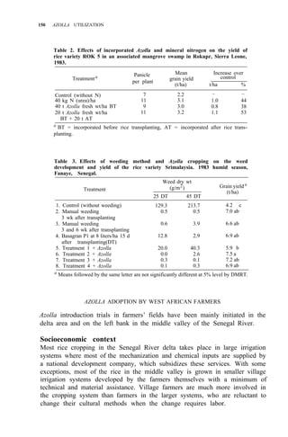 150 AZOLLA UTILIZATION
Table 2. Effects of incorporated Azolla and mineral nitrogen on the yield of
rice variety ROK 5 in an associated mangrove swamp in Rokupr, Sierra Leone,
1983.
Treatmenta Panicle Mean Increase over
(t/ha) t/ha %
grain yield
per plant
control
Control (without N) 7 2.2 –
40 kg N (urea)/ha 11 3.1 1.0 44
40 t Azolla fresh wt/ha BT 9 3.0 0.8 38
20 t Azolla fresh wt/ha 11 3.2 1.1 53
–
BT + 20 t AT
a
BT = incorporated before rice transplanting, AT = incorporated after rice trans-
planting.
Table 3. Effects of weeding method and Azolla cropping on the weed
development and yield of the rice variety Srimalaysia. 1983 humid season,
Fanaye, Senegal.
Treatment
1. Control (without weeding)
2. Manual weeding
3 wk after transplanting
3. Manual weeding
3 and 6 wk after transplanting
4. Basagran P1 at 8 liters/ha 15 d
after transplanting(DT)
5. Treatment 1 + Azolla
6. Treatment 2 + Azolla
7. Treatment 3 + Azolla
8. Treatment 4 + Azolla
Weed dry wt
(g/m2
)
25 DT 45 DT
129.3 213.7
0.5 0.5
0.6 3.9
12.8 2.9
20.0 40.3
0.0 2.6
0.3 0.1
0.1 0.3
Grain yielda
(t/ha)
4.2 c
7.0 ab
6.6 ab
6.9 ab
5.9 b
7.5 a
7.2 ab
6.9 ab
a
Means followed by the same letter are not significantly different at 5% level by DMRT.
AZOLLA ADOPTION BY WEST AFRICAN FARMERS
Azolla introduction trials in farmers’ fields have been mainly initiated in the
delta area and on the left bank in the middle valley of the Senegal River.
Socioeconomic context
Most rice cropping in the Senegal River delta takes place in large irrigation
systems where most of the mechanization and chemical inputs are supplied by
a national development company, which subsidizes these services. With some
exceptions, most of the rice in the middle valley is grown in smaller village
irrigation systems developed by the farmers themselves with a minimum of
technical and material assistance. Village farmers are much more involved in
the cropping system than farmers in the larger systems, who are reluctant to
change their cultural methods when the change requires labor.
 