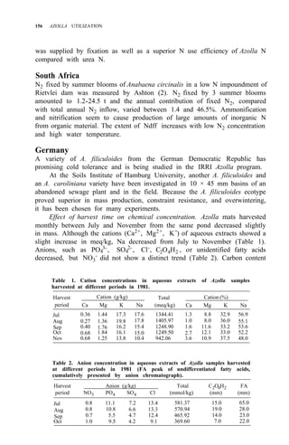 156 AZOLLA UTILIZATION
was supplied by fixation as well as a superior N use efficiency of Azolla N
compared with urea N.
South Africa
N2 fixed by summer blooms of Anabaena circinalis in a low N impoundment of
Rietvlei dam was measured by Ashton (2). N2 fixed by 3 summer blooms
amounted to 1.2-24.5 t and the annual contribution of fixed N2, compared
with total annual N2 inflow, varied between 1.4 and 46.5%. Ammonification
and nitrification seem to cause production of large amounts of inorganic N
from organic material. The extent of Ndff increases with low N2 concentration
and high water temperature.
Germany
A variety of A. filiculoides from the German Democratic Republic has
promising cold tolerance and is being studied in the IRRI Azolla program.
At the Soils Institute of Hamburg University, another A. filiculoides and
an A. caroliniana variety have been investigated in 10 × 45 mm basins of an
abandoned sewage plant and in the field. Because the A. filiculoides ecotype
proved superior in mass production, constraint resistance, and overwintering,
it has been chosen for many experiments.
Effect of harvest time on chemical concentration. Azolla mats harvested
monthly between July and November from the same pond decreased slightly
in mass. Although the cations (Ca2+
, Mg2+
, K+
) of aqueous extracts showed a
slight increase in meq/kg, Na decreased from July to November (Table 1).
Anions, such as PO4
3-
, SO4
2-
, Cl-
, C2O4H2 , or unidentified fatty acids
decreased, but NO3
- did not show a distinct trend (Table 2). Carbon content
Table 1. Cation concentrations in aqueous extracts of Azolla samples
harvested at different periods in 1981.
Harvest Cation (g/kg) Total Cation (%)
period Ca Mg K Na (meq/kg) Ca Mg K Na
Jul
Aug 0.27 1.36 19.8 17.8 1405.97 1.0 8.0 36.0 55.1
Sep 0.40 1.76 16.2 15.4 1248.90 1.6 11.6 33.2 53.6
Oct 0.68 1.84 16.1 15.0 1249.50 2.7 12.1 33.0 52.2
Nov 0.68 1.25 13.8 10.4 942.06 3.6 10.9 37.5 48.0
0.36 1.44 17.3 17.6 1344.41 1.3 8.8 32.9 56.9
Table 2. Anion concentration in aqueous extracts of Azolla samples harvested
at different periods in 1981 (FA peak of undifferentiated fatty acids,
cumulatively presented by anion chromatograph).
Harvest Anion (g/kg) Total C2O4H2 FA
period NO3 PO4 SO4 Cl (mmol/kg) (mm) (mm)
Jul 0.8 11.1 7.2 13.4 581.37 15.0 65.0
Aug 0.8 10.8 6.6 13.3 570.94 19.0 28.0
Sep 0.7 5.5 4.7 12.4 465.92 14.0 23.0
Oct 1.0 9.5 4.2 9.1 369.60 7.0 22.0
 