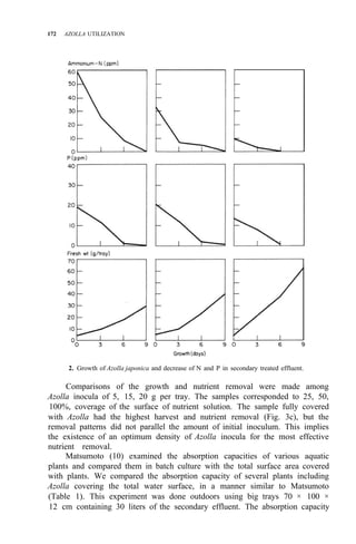 172 AZOLLA UTILIZATION
2. Growth of Azolla japonica and decrease of N and P in secondary treated effluent.
Comparisons of the growth and nutrient removal were made among
Azolla inocula of 5, 15, 20 g per tray. The samples corresponded to 25, 50,
100%, coverage of the surface of nutrient solution. The sample fully covered
with Azolla had the highest harvest and nutrient removal (Fig. 3c), but the
removal patterns did not parallel the amount of initial inoculum. This implies
the existence of an optimum density of Azolla inocula for the most effective
nutrient removal.
Matsumoto (10) examined the absorption capacities of various aquatic
plants and compared them in batch culture with the total surface area covered
with plants. We compared the absorption capacity of several plants including
Azolla covering the total water surface, in a manner similar to Matsumoto
(Table 1). This experiment was done outdoors using big trays 70 × 100 ×
12 cm containing 30 liters of the secondary effluent. The absorption capacity
 