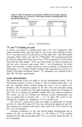 AZOLLA USE IN PAKISTAN 181
Table 5. Effect of minimum concentrations of different insecticides required
for killing snails, on A. pinnata in 1-liter plastic beakers containing 400 g soil
and 400 ml canal water.
Concentration in Azolla biomass production
Insecticide floodwater g/beakera
% of
(ppma.i.) (fresh wt) control
Control – 5.5 100
Akar 5 0.8 15
Heptachlor 30 3.2 58
Nuvacron 30 4.0 73
Furadan 30 5.0 91
aAv of 3 replications.
AZOLLA DECOMPOSITION
14
C and 15
N labeling ofAzolla
A. pinnata was grown in a growth room with a 30 ± 5°C temperature, 90%
relative humidity (RH), and 9 klx light for 16 h a day. Pulse labeling of Azolla
for 3 h was done twice at 2-d intervals in a 6-liter flask with 1 liter KB medium
containing 0.05% humic acid and 5% (15
NH4)2SO4 ·14
CO2was generated inside
the flask by adding dilute lactic acid to Na2 (14 CO3) contained in a small beaker
hung from the flask stopper. 14
CO2 was mixed inside the flask by pumping in
and out with a two-way cadet pump. After 1 wk of incubation, the Azolla
plants were harvested. A small amount was used to estimate its radioactivity by
combusting it in a Packard Sample Oxidizer and measuring the activity in a
Tricarb 3320 liquid scintillation counter. 15
N abundance was estimated with a
Mat GD 150 mass spectrometer.
Azolla mineralization
The double-labeled Azolla was added to soil for mineralization studies. The N
mineralization pattern is given in Figure 2. NO3-N reached peaked after 1 wk
and rate remained almost constant during the next 2 wk in upland soil.
Similarly, NH4-N formation peaked by the first week, but decreased during
the next 2 wk in lowland soil. The rapid nitrification which led to formation of
more NO3-N in upland soil probably resulted from less reduced conditions.
The reverse was true for lowland soil. However, overall mineralization was
more in upland than in lowland soils — in 7 d, about 50% Azolla N was
mineralized in upland soil compared to 31% in lowland soil.
The rate of C release from Azolla was higher in upland than in lowland
soil (Fig. 3). After 40 d, about 35% CO2 was evolved from upland soil and 22%
from lowland soil amended with Azolla, nearly half of the CO2 evolved in the
first 10 d of incubation.
Evolution of labeled C in C02 also showed higher decomposition rate in
upland soil than in lowland soil (Fig. 4). The release of 14
CO2 reached
maximum by the 10th day and about 68% 14
CO2 was evolved within the first 10
d of incubation.
 