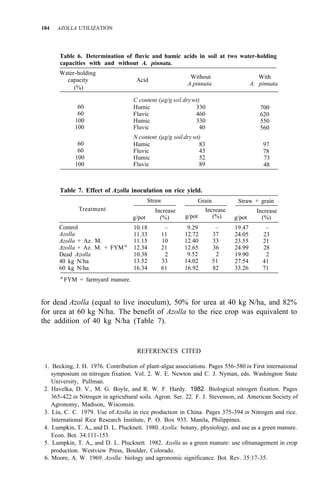 184 AZOLLA UTILIZATION
Table 6. Determination of fluvic and humic acids in soil at two water-holding
capacities with and without A. pinnata.
Water-holding
(%)
capacity Acid
Without With
A.pinnata A. pinnata
60
60
100
100
60
60
100
100
C content (µg/g soil dry wt)
Humic 330
Fluvic 460
Humic 330
Fluvic 40
N content (µg/g soildry wt)
Humic 83
Fluvic 43
Humic 52
Fluvic 89
700
620
550
560
97
78
73
48
Table 7. Effect of Azolla inoculation on rice yield.
Treatment
Control
Azolla
Azolla + Az. M.
Azolla + Az. M. + FYMa
Dead Azolla
40 kg N/ha
60 kg N/ha
Straw
Increase
g/pot (%)
10.18 –
11.33 11
11.15 10
12.34 21
10.38 2
13.52 33
16.34 61
Grain
Increase
g/pot (%)
12.72 37
9.29 –
12.40 33
12.65 36
9.52 2
14.02 51
16.92 82
Straw + grain
g/pot (%)
Increase
24.05 23
19.47 –
23.55 21
24.99 28
19.90 2
27.54 41
33.26 71
a
FYM = farmyard manure.
for dead Azolla (equal to live inoculum), 50% for urea at 40 kg N/ha, and 82%
for urea at 60 kg N/ha. The benefit of Azolla to the rice crop was equivalent to
the addition of 40 kg N/ha (Table 7).
REFERENCES CITED
1. Becking, J. H. 1976. Contribution of plant-algae associations. Pages 556-580 in First international
symposium on nitrogen fixation. Vol. 2. W. E. Newton and C. J. Nyman, eds. Washington State
University, Pullman.
2. Havelka, D. V., M. G. Boyle, and R. W. F. Hardy. 1982. Biological nitrogen fixation. Pages
365-422 in Nitrogen in agricultural soils. Agron. Ser. 22. F. J. Stevenson, ed. American Society of
Agronomy, Madison, Wisconsin.
3. Liu, C. C. 1979. Use of Azolla in rice production in China. Pages 375-394 in Nitrogen and rice.
International Rice Research Institute, P. O. Box 933. Manila, Philippines.
4. Lumpkin, T. A,, and D. L. Plucknett. 1980. Azolla: botany, physiology, and use as a green manure.
Econ. Bot. 34:111-153.
5. Lumpkin, T. A,, and D. L. Plucknett. 1982. Azolla as a green manure: use ofmanagement in crop
6. Moore, A. W. 1969. Azolla: biology and agronomic significance. Bot. Rev. 35:17-35.
production. Westview Press, Boulder, Colorado.
 