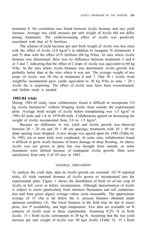 AZOLLA PROGRAM OF THE INSFFER 203
treatment 8. No correlation was found between Azolla biomass and rice yield
increase. Average rice yield increase per unit weight of Azolla did not differ
among treatments. The yield-increasing effect of Azolla was positively
correlated with that of N fertilizer.
The relation of yield increase per unit fresh weight of Azolla was less clear
with the effect of Azolla (2.0 kg/m2 ) in addition to inorganic N (treatments 4
and 5) than with the effect of N fertilizer (60 kg N/ha). At sites where Azolla
biomass was determined, there was no difference between treatments 2 and 6
or 3 and 7, indicating that the effect of 2 crops of Azolla was equivalent to 60 kg
N/ha. At the sites where Azolla biomass was determined, Azolla growth was
probably better than at the sites where it was not. The average weight of two
crops of Azolla was 30 t/ha in treatments 6 and 7. That 30 t Azolla fresh
weight/ha incorporated gave yields equivalent to 30 kg N/ha as urea + 20 t
Azolla /ha is surprising. The effect of Azolla may have been overestimated,
and further study is needed.
1983-84 trials
During 1981-82 trials, most collaborators found it difficult to incorporate 2.0
kg Azolla biomass/m2
without bringing Azolla from outside the experimental
plots. Average fresh weight of Azolla before transplanting was 1.5 kg/m2
in
1981-82 trials and 1.6 in 1979-80 trials. Collaborators agreed on decreasing the
weight of Azolla incorporated from 2.0 to 1.5 kg/m2
.
Because no difference in rice yield and Azolla growth was observed
between 20 × 20 cm and 10 × 40 cm spacings, treatments with 10 × 40 cm
plant spacing were dropped. A new design was agreed upon for 1984 (Table 6).
In 1983, ten or more trials were conducted. At some sites, collaborators found
it difficult to grow Azolla because of insect damage or deep flooding. At others,
Azolla was not grown in plots but was brought from outside, or some
treatments were deleted because of inadequate Azolla growth. Data were
satisfactory from only 4 of 10 sites in 1983.
GENERAL DISCUSSION
To analyze the yield data, data on Azolla growth are essential. Of 74 reported
trials, 43 trials reported biomass of Azolla grown or incorporated into the
experimental plots. Figure 1 shows the distribution of fresh wt of one crop of
Azolla at full cover or before incorporation. Although determination of Azolla
is subject to errors (particularly from moisture fluctuation and soil contamina-
tion and from green algae), average values seem reasonable. The approximate
average of 15 t/ha is far below the A. pinnata biomass obtained under
optimum conditions (3). The lower biomass in the field may be due to insect
pests, low P availability, and high temperature. Few data are available on N
contents of Azolla used in these experiments. Assuming 0.2% N in fresh
Azolla, 15 t fresh Azolla corresponds to 30 kg N. Assuming that the rice yield
increase per unit weight of Azolla was 50 kg/t Azolla (Table 3), 15 t fresh
 