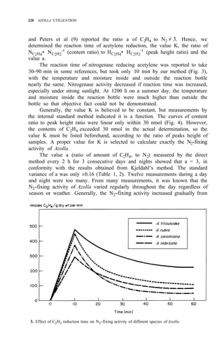 228 AZOLLA UTILIZATION
and Peters et al (9) reported the ratio a of C2H4 to N2 = 3. Hence, we
determined the reaction time of acetylene reduction, the value K, the ratio of
NC2H4• NC2H2
-1
(content ratio) to HC2H4• HC2H2
-1
(peak height ratio) and the
value a.
The reaction time of nitrogenase reducing acetylene was reported to take
30-90 min in some references, but took only 10 min by our method (Fig. 3),
with the temperature and moisture inside and outside the reaction bottle
nearly the same. Nitrogenase activity decreased if reaction time was increased,
especially under strong sunlight. At 1200 h on a summer day, the temperature
and moisture inside the reaction bottle were much higher than outside the
bottle so that objective fact could not be demonstrated.
Generally, the value K is believed to be constant, but measurements by
the internal standard method indicated it is a function. The curves of content
ratio to peak height ratio were linear only within 30 nmol (Fig. 4). However,
the contents of C2H4 exceeded 30 nmol in the actual determination, so the
value K must be listed beforehand, according to the ratio of peaks height of
samples. A proper value for K is selected to calculate exactly the N2-fixing
activity of Azolla.
The value a (ratio of amount of C2H4, to N2) measured by the direct
method every 2 h for 3 consecutive days and nights showed that a = 3, in
conformity with the results obtained from Kjeldahl’s method. The standard
variance of a was only ±0.16 (Table 1, 2). Twelve measurements during a day
and night were too many. From many measurements, it was known that the
N2-fixing activity of Azolla varied regularly throughout the day regardless of
season or weather. Generally, the N2-fixing activity increased gradually from
3. Effect of C2H2 reduction time on N2-fixing activity of different species of Azolla.
 