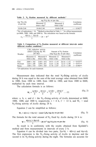 230 AZOLLA UTILIZATION
Table 2. N2 fixation measured by different methods.a
mg N/g dry
mg N/g dry wt per day
wt per day Measured 12 Measured 4
times a dayb
times a dayc
Correlation
coefficient
18.48±2.68 18.68±2.48 18.60±2.40 r = 0.962**
a
No. of replications = 16. b
Method as described in Table 1. c
Av offour measurements
(at 0600, 1000, 1400, and I800 h). The calculation was based on the formula
4(b+c) + 8(a+d)
3
w2 = × 28 × l0-3
Table 3. Comparison of N2 fixation measured at different intervals under
different weather conditions. a
C2H2 reduction activity
(nmol C2H4/mg dry Wt Amount of N2 fixation
Measured 12 Measured 4 Measured 12 Measured 4
Weather per day) (mg N2/g dry wt per day) Correlation
coefficient
times a day times a day times a day times a day
Fine 2089 ± 342 2160 ± 432 19.51 ± 3.18 20.16 ± 3.32 r = 0.975**
Overcast 1325 ± 248 1299 ± 261 12.41 ± 2.30 12.13 ± 2.48 r = 0.971**
Rainy 1260 ± 310 1295 ± 365 11.76 ± 2.87 12.13 ± 3.40 r = 0.984**
a
24 replications for each treatment.
Measurement data indicated that the total N2-fixing activity of Azolla
during 24 h was equal to the sum of the total average value obtained from 0600
to 1000, from 1000 to 1400, from 1400 to 1800, and from 1800 to 0600,
multiplied by each time interval.
The calculation formula is as follows:
(Eq. 2)
where: a, b, c, and d = the N2 -fixing activity of Azolla determined at 0600,
1000, 1400, and 1800 h, respectively; t = 4 h, t’ = 12 h, and W1 = total
N2-fixing activity of Azolla during 24 h.
Equation 2 can be simplified as follows:
(Eq. 3)
The formula for the total amount of N2 fixed by Azolla during 24 h is:
(Eq. 4)
Its result is in conformity with the results obtained from Kjeldahl’s
method and from measurements in intervals of every 2 h.
Equation 4 can be divided into two parts, 2(a+b) + 4(b+c) and 6(a+d).
The first expression is the N2 -fixing activity of Azolla in daytime and the
second is its N2-fixing activity during the night. The formulas are accurate for
 