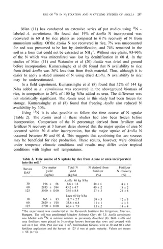 USE OF 15
N IN N2 FIXATION AND N CYCLING STUDIES OF AZOLLA 237
Mian (11) has conducted an extensive series of pot studies using 15
N -
labeled A. caroliniana. He found that 19% of Azolla N incorporated was
recovered in 60 d by rice plants as compared to 61% recovery of N from
ammonium sulfate. Of the Azolla N not recovered in rice, 7% was unaccounted
for and was presumed to be lost by denitrification, and 74% remained in the
soil in a form that could not be extracted as NH4
+. Without rice plants, 93-96%
of the N which was mineralized was lost by denitrification in 60 d. In the
studies of Mian (11) and Watanabe et al (20) Azolla was dried and ground
before incorporation. Kumarasinghe et al (8) found that N availability to rice
from dried Azolla was 36% less than from fresh material. Thus, although it is
easier to apply a stated amount of N using dried Azolla, N availability to rice
may be underestimated.
In a field experiment, Kumarasinghe et al (8) found that 32% of 144 kg
N/ha added as A. caroliniana was recovered in the aboveground biomass of
rice, in comparison to 26% of 100 kg N/ha added as urea. The difference was
not statistically significant. The Azolla used in this study had been frozen for
storage. Kumarasinghe et al (8) found that freezing Azolla also reduced N
availability by 30%.
Using 15N it is also possible to follow the time course of N uptake
(Table 2). The Azolla used in these studies had also been frozen before
incorporation. Comparison of the N percentage derived from fertilizer and
fertilizer N recovery at 3 harvest dates showed that the major uptake of urea N
occurred within 30 d after incorporation, but the major uptake of Azolla N
occurred between 30 and 60 d. This suggests that combining the two sources
may be beneficial for rice production. These results, however, were obtained
under temperate climatic conditions and results may differ under tropical
conditions with higher soil temperatures.
Table 2. Time course of N uptake by rice from Azolla or urea incorporated
into the soil. a
Harvest Dry matter Total N N derived from Fertilizer
DAF
yield
(kg/ha) (kg/ha)
fertilizer N recovery
(%) (%)
yield
30 196 ± 56 6.6 ± 1.8 48 ± 4
60
4 ± 1
125
2835 ± 384 43.2 ± 4.7 40 ± 2
8500 ± 1100 75.0 ± 8.4
18 ± 2
27 ± 3 21 ± 4
Azolla 96 kg N/ha
30
Urea 60 kg N/ha
365 ± 83 11.7 ± 2.7 59 ± 3 12 ± 3
60 2629 ± 518 33.6 ± 6.8 31 ± 1 17 ± 3
125 6700 ± 1100 60.4 ± 7.9 13 ± 2 14 ± 4
a
The experiment was conducted at the Research Institute for Irrigation, Szarvas,
Hungary. The soil was ameliorated Meadow Solonetz Clay, pH 7.5. Azolla caroliniana
was labeled with 15
N in nutrient solution as previously described (8). Both Azolla and
urea fertilizers were placed in 5-cm-deep furrows between rice rows and covered with
soil on 8 Jun 1984. Plot size was 1 m2
. Intermediate harvests were at 30 and 60 d after
fertilizer application and the harvest at 125 d was at grain maturity. Values are means
± SE (n = 4).
 