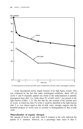 246 AZOLLA UTILIZATION
3. Decomposition of Azolla and milk vetch in Quaternary red clay under waterlogged condition.
Azolla decomposed slowly largely because of its high lignin content. This
was evidenced by the fact that under waterlogged conditions, about 18% of
Azolla C and N originally applied was found in the undecomposed or partially
decomposed form after 2 yr, while about 2% of milk vetch C was present in the
light fraction (Tables 1, 2). The fact that the rate constant of the resistant pool
of Azolla, in which less than 5% of the C could be identified in the light fraction
after 2 yr, was almost equal to that of milk vetch, strongly suggests that the
humified products of Azolla were as resistant to biodegradation as that of milk
vetch.
Mineralization of organic nitrogen
The amount of Azolla N and milk vetch N retained in the soils followed the
pattern of C retention. However, on a percentage basis more N than C
 
