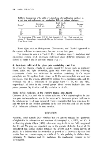 258 AZOLLA UTILIZATION
Table 2. Comparison of the yield of A. imbricata after cultivation outdoors in
a cast iron pot and enamelware containing different culture solutions.
Groupa Inoculum
(g fresh wt)
Total Azolla
after 15 d
(g fresh wt)
Increase
(%)
Ib
15 35.4 136
IIc
IIId
15 26.6 77
15 25.2 68
a
Av temperature 9 °C, range 3-15 °C; light intensity 4-5 klx. b
Cast iron pot con-
taining P. c
Enamelware containing P, Mo, and ferric citrate. d
Enamelware containing
P and ferric citrate.
Some algae such as Oedogonium, Chaetonema, and Ulothrix appeared in
the culture solution in enamelware, but not in cast iron pots.
The biomass is shown in Table 2; C2H2 reduction rates, H2 evolution, and
chlorophyll content of A. imbricata cultivated under different conditions are
shown in Table 3 and in different media (Fig. 5).
A. imbricata cultivated in glass pots containing cast iron
To avoid the physical effects on results caused by factors such as container
shape, color, and light absorption, glass pots were used in the following
experiments. Azolla was cultivated in solutions containing 1) Ca super-
phosphate and 30 mg/liter ferric citrate; or 2) Ca superphosphate and cast iron
pot pieces. The dry weight, chlorophyll content, C2H4 formation rate, and H2
evolution rate of A. imbricata in the group were 47, 64, 65, and 71%,
respectively, of those in the second group. These results indicate cast iron
pieces promote N2 fixation and H2 evolution in Azolla.
Some metal elements in the culture media and Azolla
Contents of Fe, Mn, and Mo in culture solutions of Ca superphosphate in cast
iron pots and enamelware, and in the leaves of A. imbricata grown outdoors in
the solutions for 15 d were measured. Table 4 indicates that there was more Fe
and Mn both in the solution contained in the cast iron pots and leaf dry matter
of A. imbricata cultivated in that solution.
DISCUSSION
Recently, some authors (3,4) reported that Fe deficits reduced the quantities
of thylakoids in chloroplasts and contents of chlorophyll a, b, P700, and Cyt. f
in flowering plants. Olsen (1970), after observing Azolla in the field, suggested
that Fe and Mn play an important role in the growth of Azolla. Liu et al (1)
considered that ferrous sulfate enhances the growth and N2-fixing activity of
Azolla. It is inferred that the promotion of growth of A. imbricata by cast iron
results from the constant supply to Azolla of Fe, Mn, probably in chelate form,
enhancing N2 fixation and H2 evolution. Its mechanism remains to be
investigated.
 