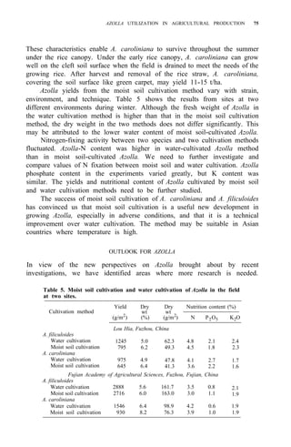 AZOLLA UTILIZATION IN AGRICULTURAL PRODUCTION 75
These characteristics enable A. caroliniana to survive throughout the summer
under the rice canopy. Under the early rice canopy, A. caroliniana can grow
well on the cleft soil surface when the field is drained to meet the needs of the
growing rice. After harvest and removal of the rice straw, A. caroliniana,
covering the soil surface like green carpet, may yield 11-15 t/ha.
Azolla yields from the moist soil cultivation method vary with strain,
environment, and technique. Table 5 shows the results from sites at two
different environments during winter. Although the fresh weight of Azolla in
the water cultivation method is higher than that in the moist soil cultivation
method, the dry weight in the two methods does not differ significantly. This
may be attributed to the lower water content of moist soil-cultivated Azolla.
Nitrogen-fixing activity between two species and two cultivation methods
fluctuated. Azolla-N content was higher in water-cultivated Azolla method
than in moist soil-cultivated Azolla. We need to further investigate and
compare values of N fixation between moist soil and water cultivation. Azolla
phosphate content in the experiments varied greatly, but K content was
similar. The yields and nutritional content of Azolla cultivated by moist soil
and water cultivation methods need to be further studied.
The success of moist soil cultivation of A. caroliniana and A. filiculoides
has convinced us that moist soil cultivation is a useful new development in
growing Azolla, especially in adverse conditions, and that it is a technical
improvement over water cultivation. The method may be suitable in Asian
countries where temperature is high.
OUTLOOK FOR AZOLLA
In view of the new perspectives on Azolla brought about by recent
investigations, we have identified areas where more research is needed.
Table 5. Moist soil cultivation and water cultivation of Azolla in the field
at two sites.
Cultivation method
A. filiculoides
Water cultivation
Moist soil cultivation
Water cultivation
Moist soil cultivation
A. caroliniana
Yield Dry Dry Nutrition content (%)
(g/m2
) (%) (g/m2
) N P2O5 K2O
Lou Hia, Fuzhou, China
wt wt
1245 5.0 62.3 4.8 2.1 2.4
795 6.2 49.3 4.5 1.8 2.3
975 4.9
645 6.4
47.8 4.1 2.7
41.3 3.6 2.2
1.7
1.6
A. filiculoides
Fujian Academy of Agricultural Sciences, Fuzhou, Fujian, China
Water cultivation 2888 5.6 161.7 3.5 0.8
Moist soil cultivation 2716 6.0 163.0 3.0 1.1
2.1
1.9
Water cultivation 1546 6.4 98.9 4.2 0.6 1.9
Moist soil cultivation 930 8.2 76.3 3.9 1.0 1.9
A. caroliniana
 
