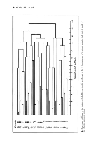 2.
Dendrogram
established
by
the
median
method
of
Gower
from
the
profile
data
of
the
44
chromatograms
of
A.
pinnata
extracts.
Each
strain
is
coded
by
its
collection
accession
number.
 