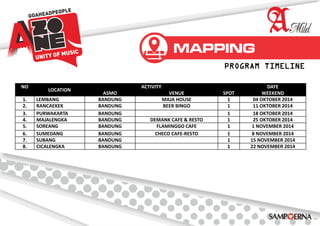 PROGRAM TIMELINE
NO
LOCATION
ACTIVITY DATE
ASMO VENUE SPOT WEEKEND
1. LEMBANG BANDUNG MAJA HOUSE 1 04 OKTOBER 2014
2. RANCAEKEK BANDUNG BEER BINGO 1 11 OKTOBER 2014
3. PURWAKARTA BANDUNG 1 18 OKTOBER 2014
4. MAJALENGKA BANDUNG DEMANK CAFE & RESTO 1 25 OKTOBER 2014
5. SOREANG BANDUNG FLAMINGGO CAFE 1 1 NOVEMBER 2014
6. SUMEDANG BANDUNG CHECO CAFE-RESTO 1 8 NOVEMBER 2014
7. SUBANG BANDUNG 1 15 NOVEMBER 2014
8. CICALENGKA BANDUNG 1 22 NOVEMBER 2014
 