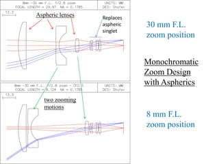 A zoom lens design method, july 3, 2013 | PPTX