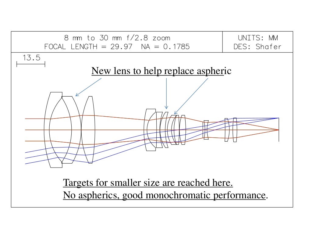A zoom lens design method, july 3, 2013