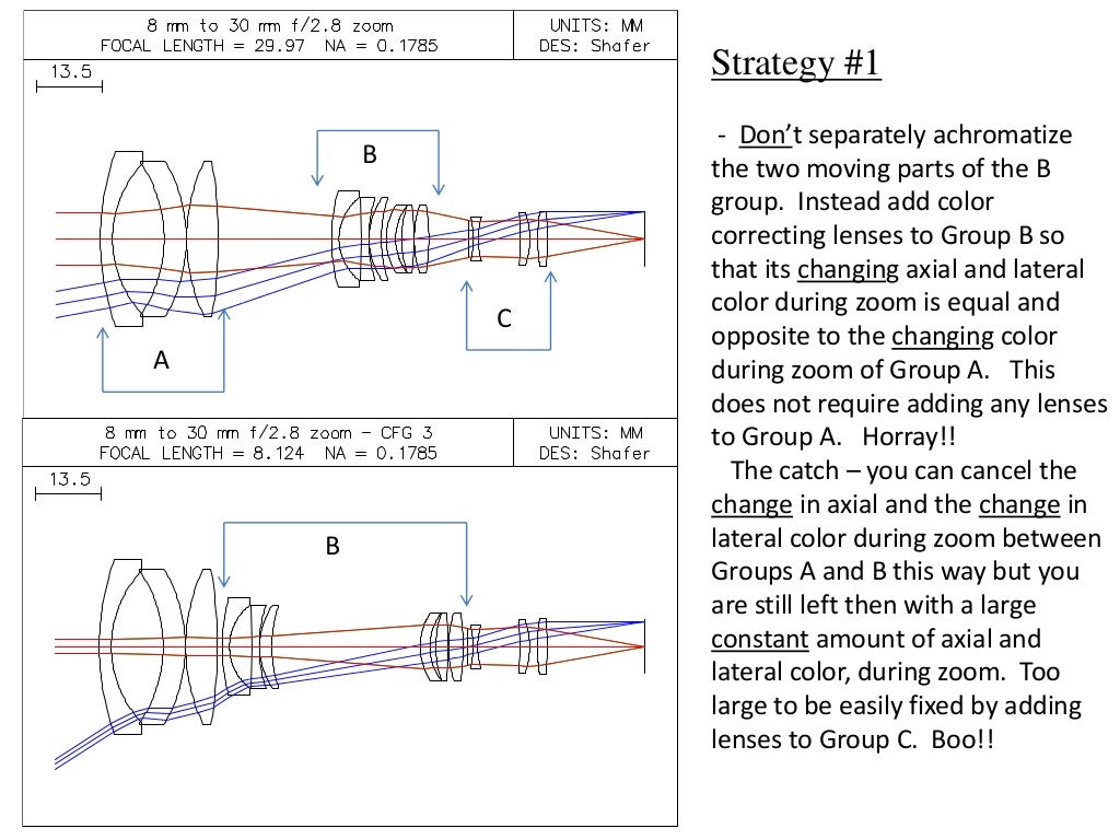 A zoom lens design method, july 3, 2013