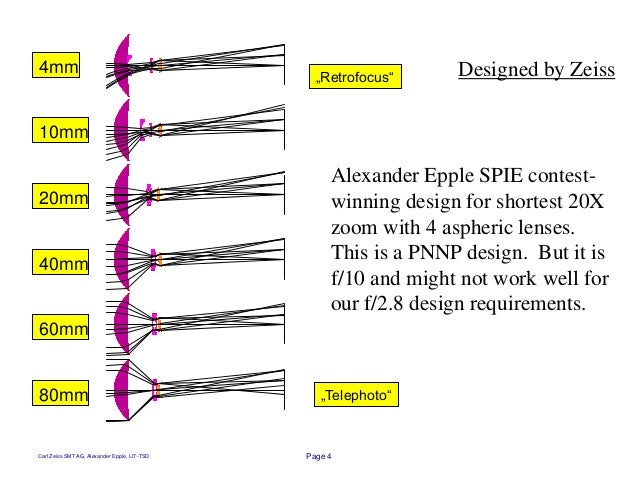 a zoom lens design method july 3 2013 how zoom lens works