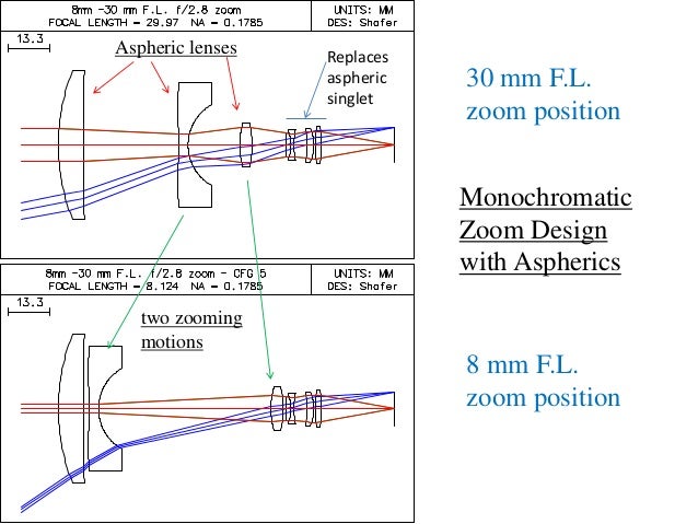 Design Zoom Lens | a zoom lens design method july 3 2013 Design Zoom Lens | a zoom lens design method july 3 2013