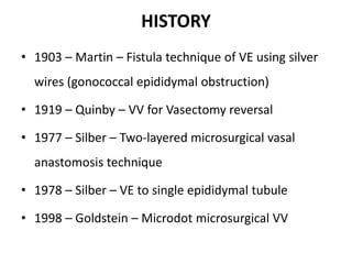 HISTORY
• 1903 – Martin – Fistula technique of VE using silver
wires (gonococcal epididymal obstruction)
• 1919 – Quinby – VV for Vasectomy reversal
• 1977 – Silber – Two-layered microsurgical vasal
anastomosis technique
• 1978 – Silber – VE to single epididymal tubule
• 1998 – Goldstein – Microdot microsurgical VV
 