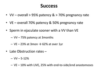 Success
• VV – overall > 95% patency & > 70% pregnancy rate
• VE – overall 70% patency & 50% pregnancy rate
• Sperm in ejaculate sooner with a VV than VE
– VV – 75% patency at 3months
– VE – 23% at 3mon → 62% at over 1yr
• Late Obstruction rates –
– VV – 5-12%
– VE – 10% with LIVE, 25% with end-to-side/end anastomoses
 