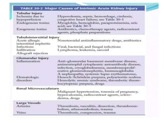 azotemia.pptx