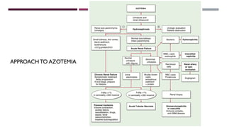 Azotemia and Urinary abnormalities .pptx