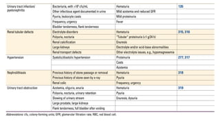 Azotemia and Urinary abnormalities .pptx