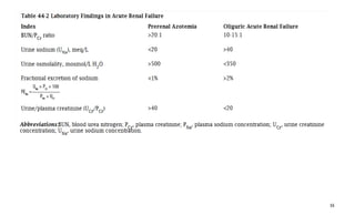 Azotemia and Urinary Abnormalities.pptx you | PPTX