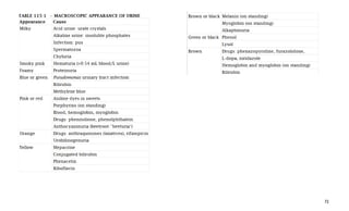 Azotemia and Urinary Abnormalities.pptx you | PPTX