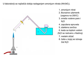 U laboratoriji se najčešće dobija razlaganjem amonijum nitrata (NH4NO3). 
1. amonijum nitrat 
2. Bunzenov plamenik 
(zagreva na 200oC) 
3. smeša vodene pare i 
N2O 
4. zapušena epruveta 
5. staklena cevčica 
6. kada sa toplom vodom 
(N2O se rastvara u hladnoj) 
7. metalni držač 
8. čaša u kojoj se izdvaja 
čist N2O 
 