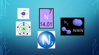 Azot i njegova jedinjenja | PPTX