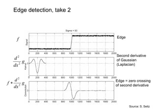 Edge detection, take 2



                          Edge
  f


   2                      Second derivative
 d                        of Gaussian
    2
      g
 dx                       (Laplacian)



  d2                      Edge = zero crossing
f∗ 2g                     of second derivative
  dx



                                 Source: S. Seitz
 